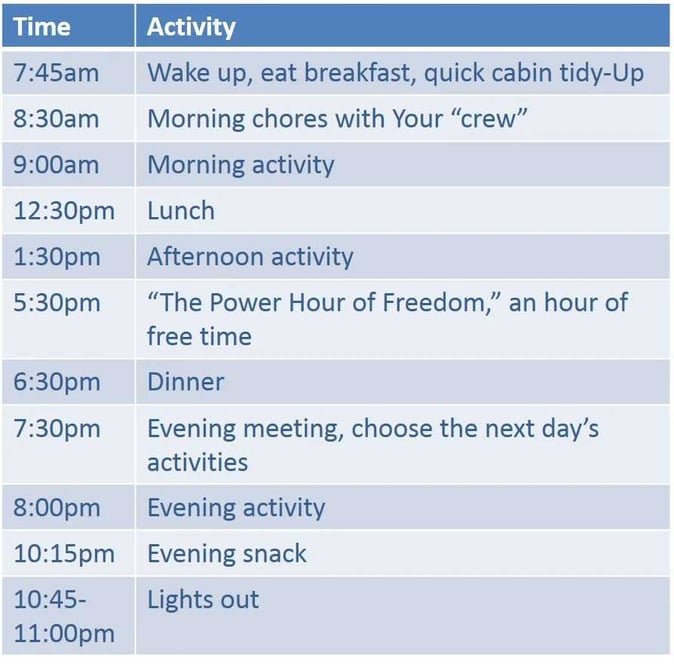 A screenshot of the daily activities in SMA camp and time.